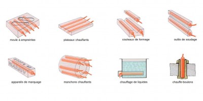 Applications cartouches chauffantes électriques chauffage de liquides solides