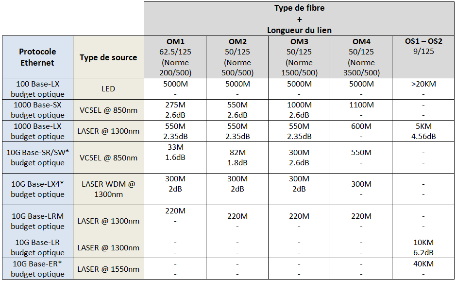 Câbles à fibre optique - EICSO Distribution