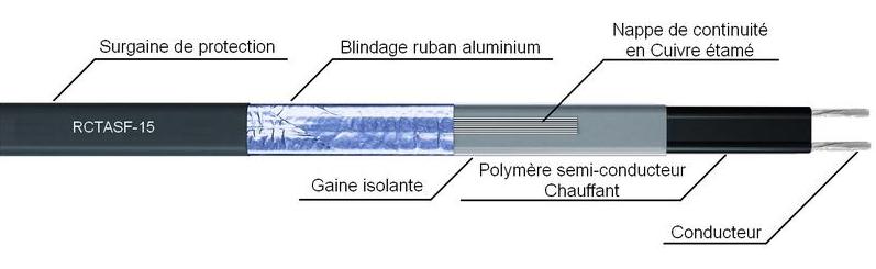 ELTRACE Câbles et cordons chauffants électriques - Mise hors gel